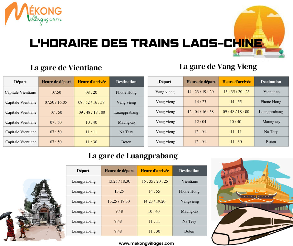train Laos Chine